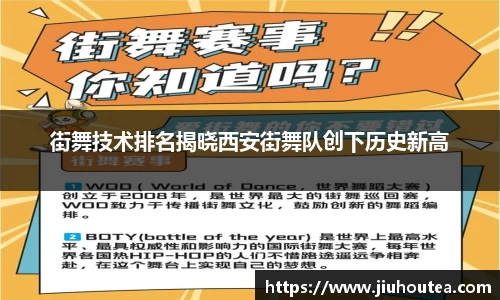 街舞技术排名揭晓西安街舞队创下历史新高